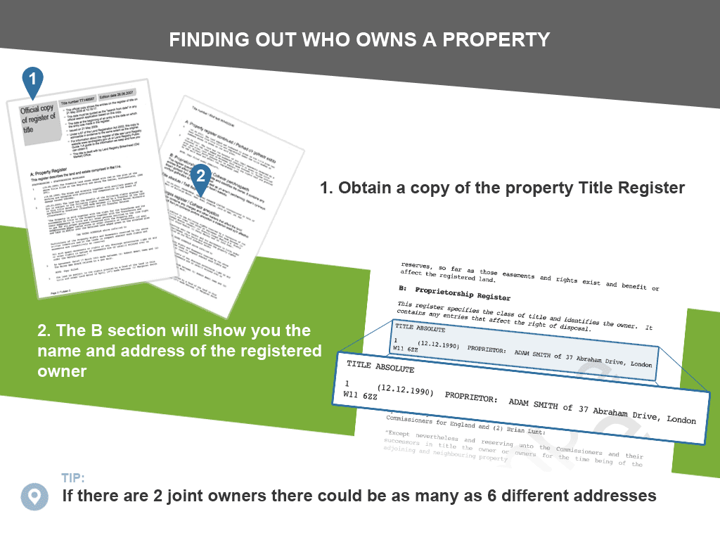 Finding out who owns a property